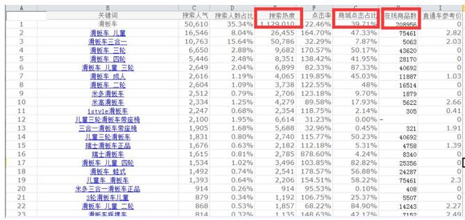 [兩周打造爆款3完結(jié)篇]如何篩選流量爆發(fā)詞及如何組合成超高流量的標題